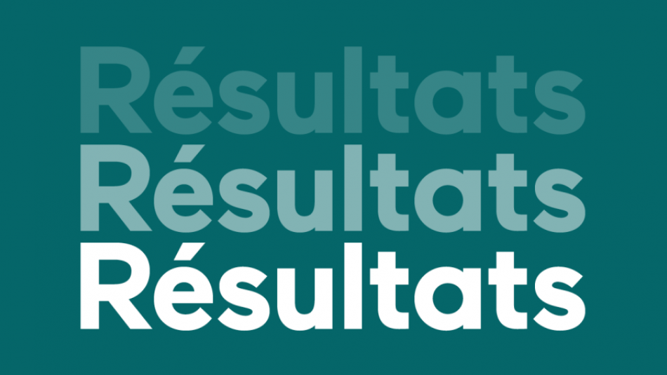 Les résultats du week-end